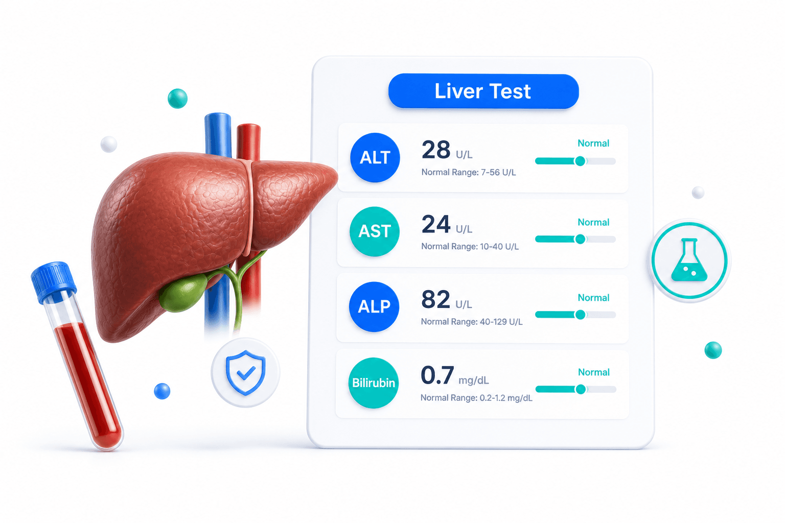 Liver function test report with SGPT, SGOT, and bilirubin values highlighted
