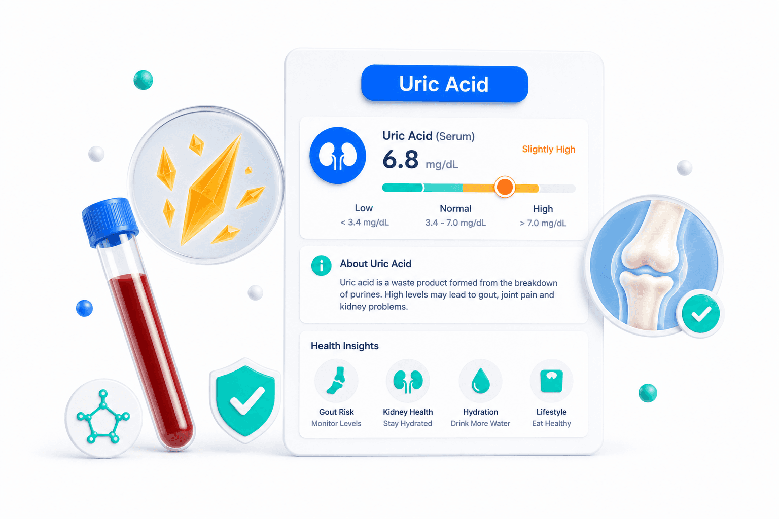 Uric acid blood test report explained with gout and kidney stone risk levels