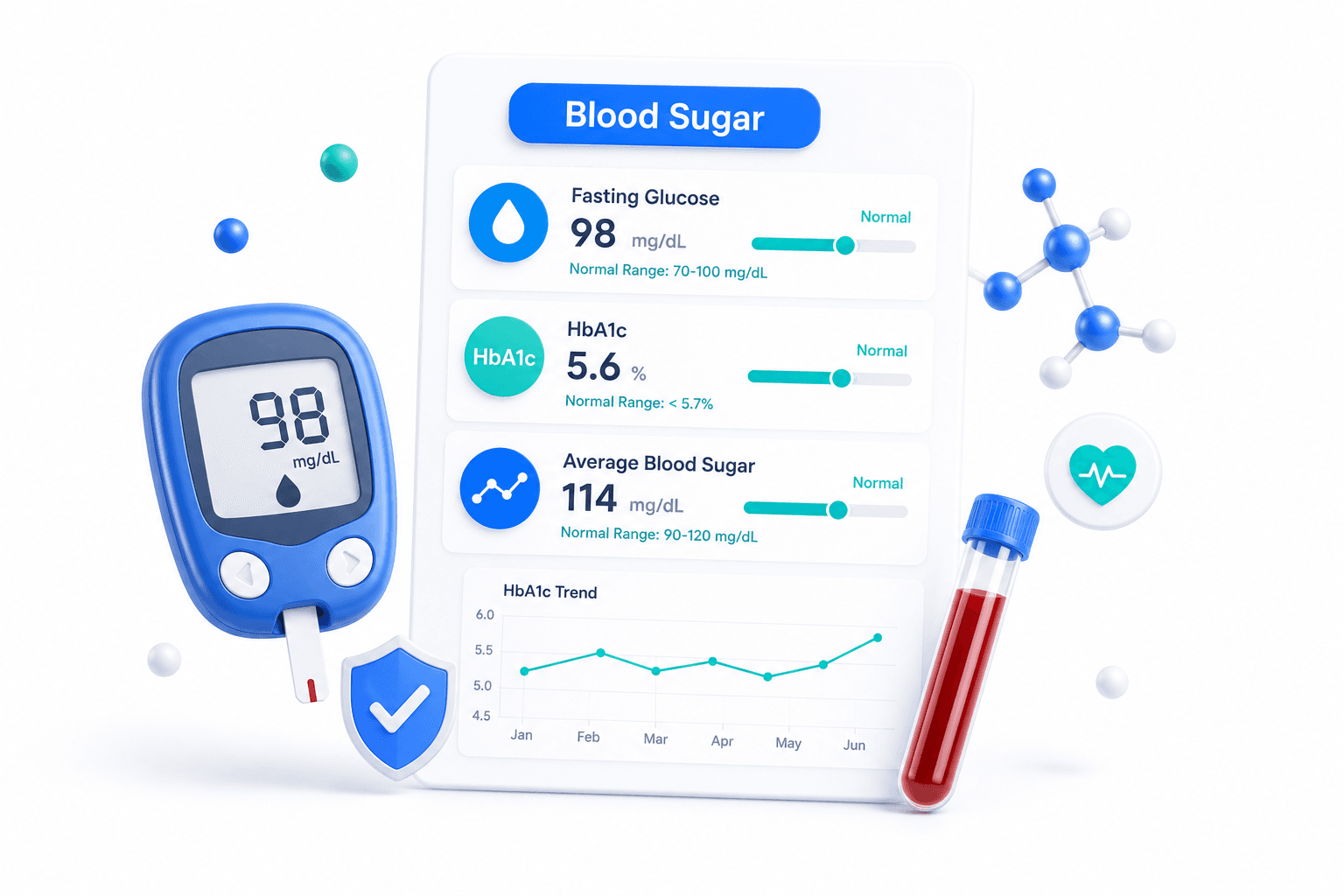 Blood sugar test report showing fasting PP and HbA1c values with glucometer illustration
